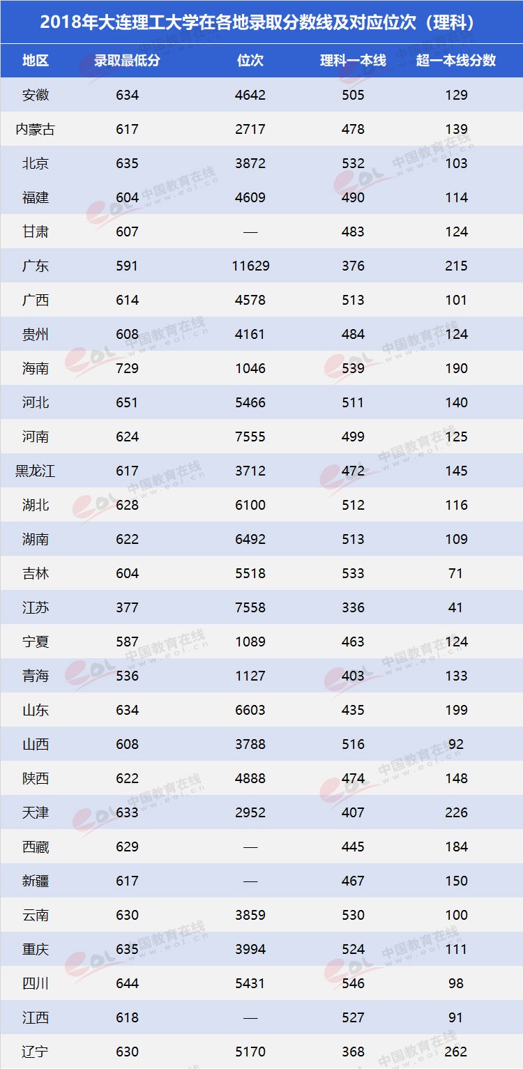 雙一流”高校擇校指南之低調(diào)務(wù)實(shí)，實(shí)力雄厚—大連理工大學(xué)