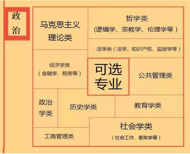 根據(jù)特長選專業(yè)，高中各門課程對(duì)應(yīng)大學(xué)專業(yè)實(shí)用盤點(diǎn)，志愿填報(bào)的你不可錯(cuò)過！