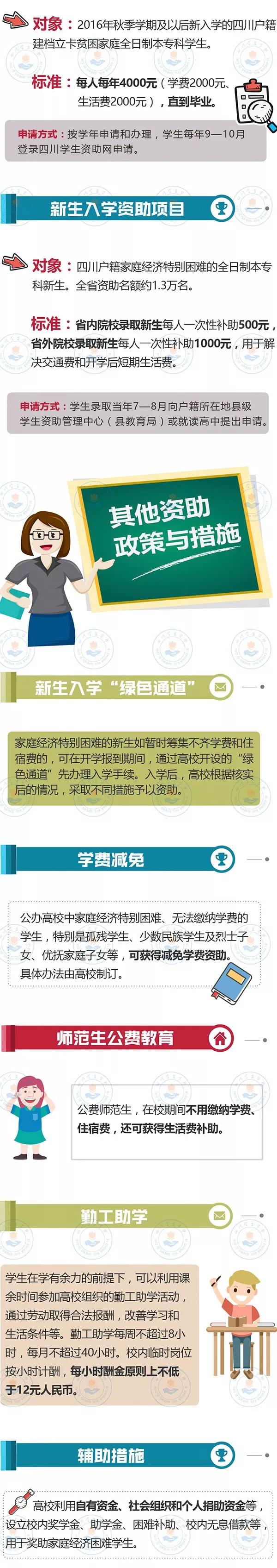 最全！帶你一圖看懂我省本?？茖W(xué)生資助政策！